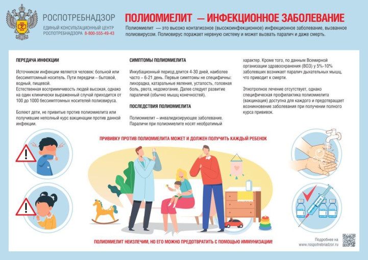 Профилактика полиомиелита Профилактика полиомиелита.